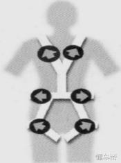 什么是全身式安全带?与传统安全带相比有什么好处?