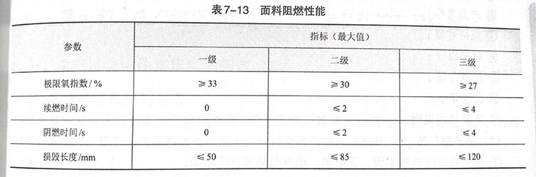 森林防火服对材料、结构及外观的要求有哪些?