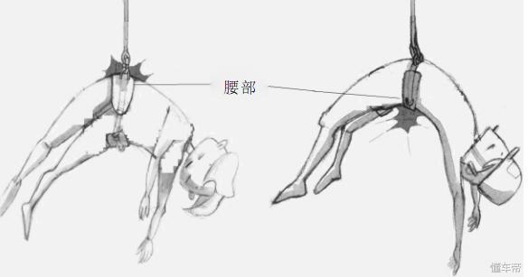 什么是全身式安全带?与传统安全带相比有什么好处?