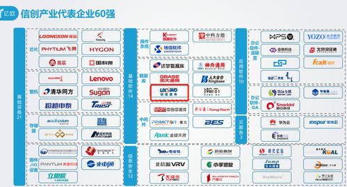 优炫软件入选2020年度信创产业60强企业榜单