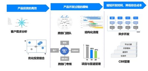 凭工业软件助力数字生态,美云智数有何 妙手